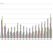 Statistique Vaud