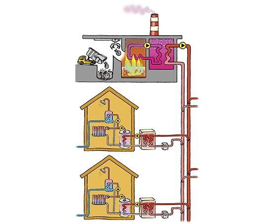 Entre 5 et 8% des bâtiments de Suisse sont raccordés à un chauffage à distance qui brûle du bois déchiqueté, des pellets mais également l'excédent de combustion des stations d'incinérations des déchets.
